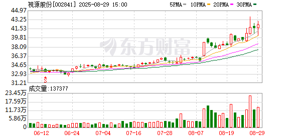 配资网站排行 视源股份段宇：人工智能正从“感知”走向“具身行动”