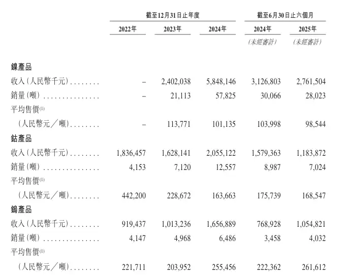 在线配资软件 【新股IPO】钴价上涨预期强劲 格林美顺势递表港交所
